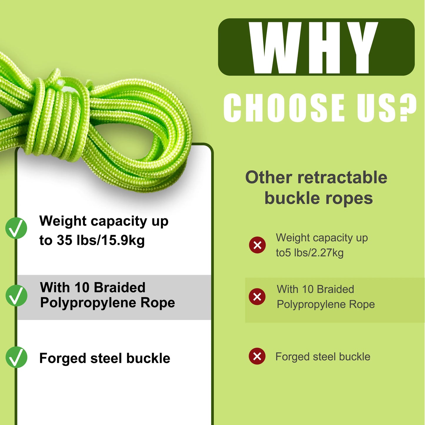 【MothersDayGift】SEESE Retractable Buckle Rope-Adjustable Ropes 2026 New Rope Roller with Accessory Cord - Easy Secure Tie Down for Outdoor,Camping, Marine Rope,and Boating Guy Lines ,Tools Gadgets,Truck Stuff ,Car Essentials